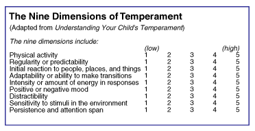 sidebar: The Nine Dimensions of Temperament