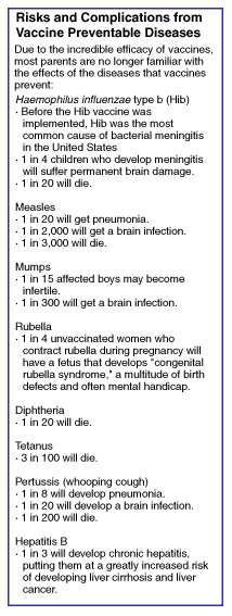 sidebar: Risks and Complications from Vaccine Preventable Diseases